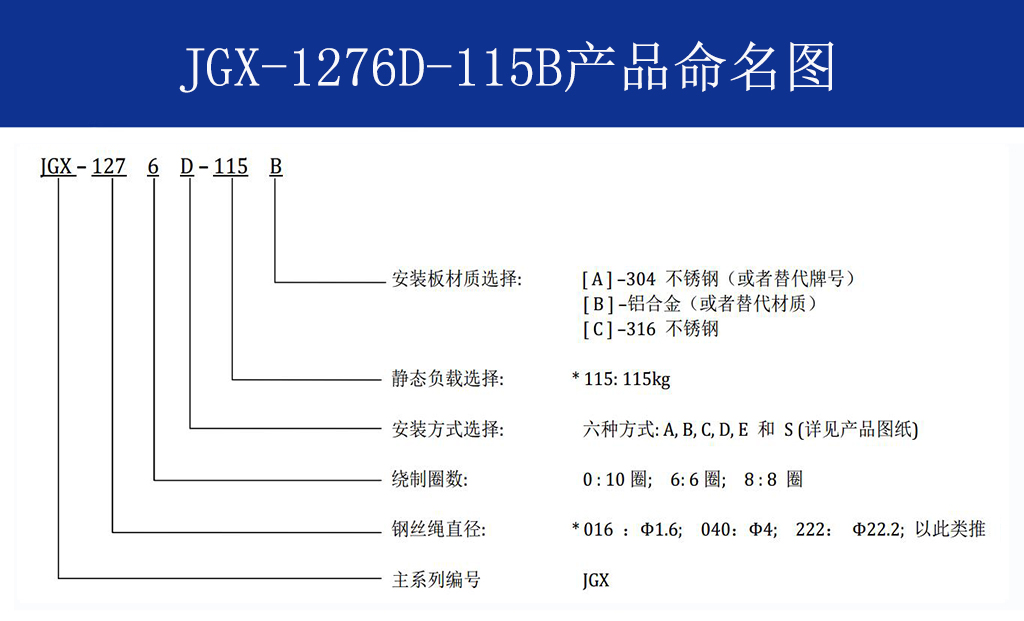 JGX-1276D-115B多应用钢丝绳隔振器命名