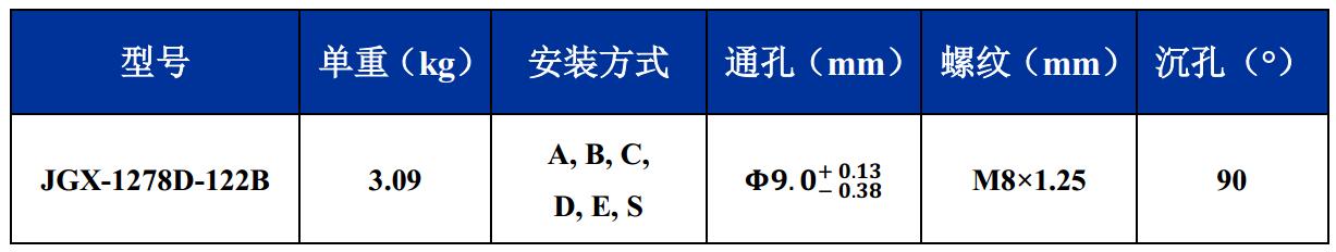 JGX-1278D-122B多应用钢丝绳隔振器尺寸参数