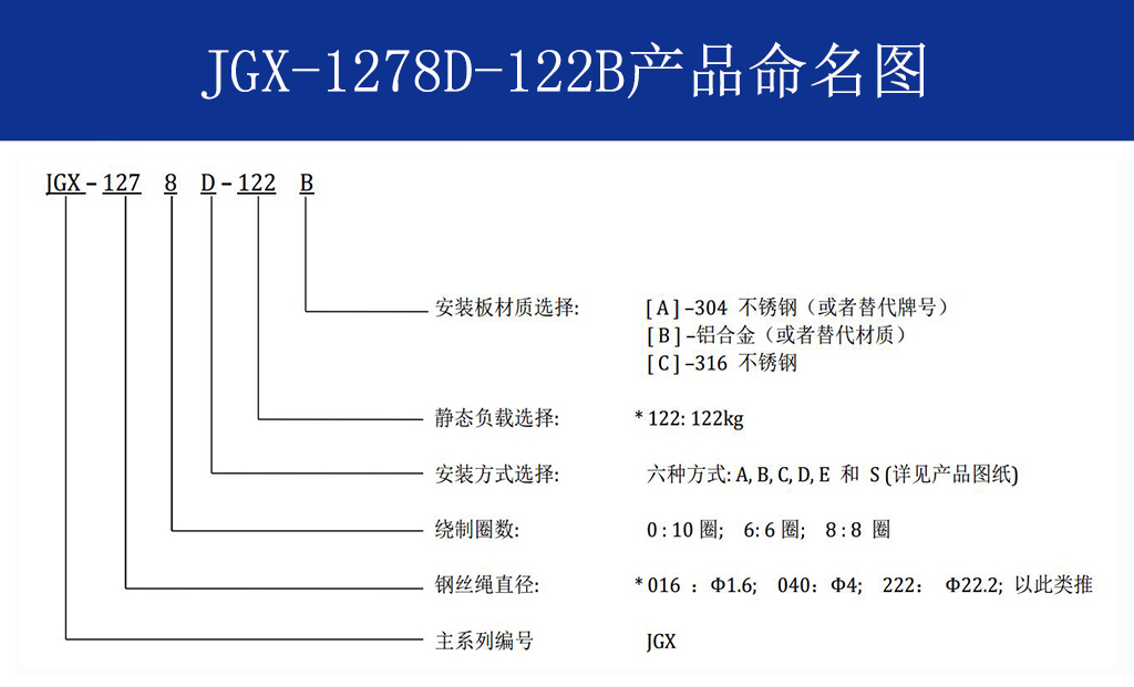 JGX-1278D-122B多应用钢丝绳隔振器命名方式