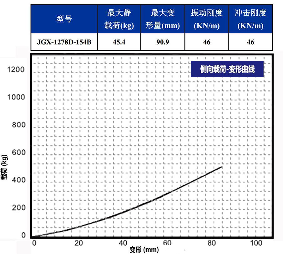 JGX-1278D-154B钢丝绳隔振器载荷变形特性侧向