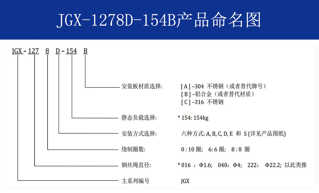 JGX-1278D-154B钢丝绳隔振器命名方式