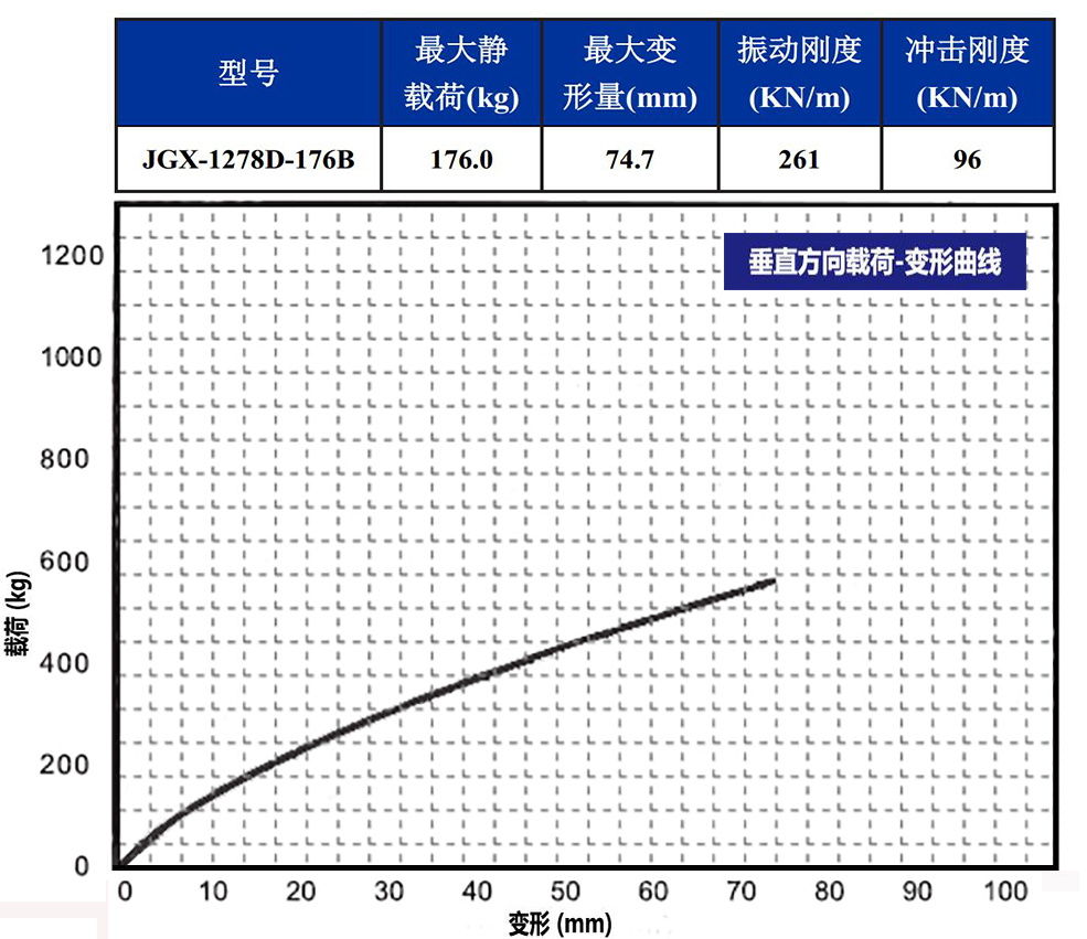 JGX-1278D-176B多应用钢丝绳隔振器载荷变形特性