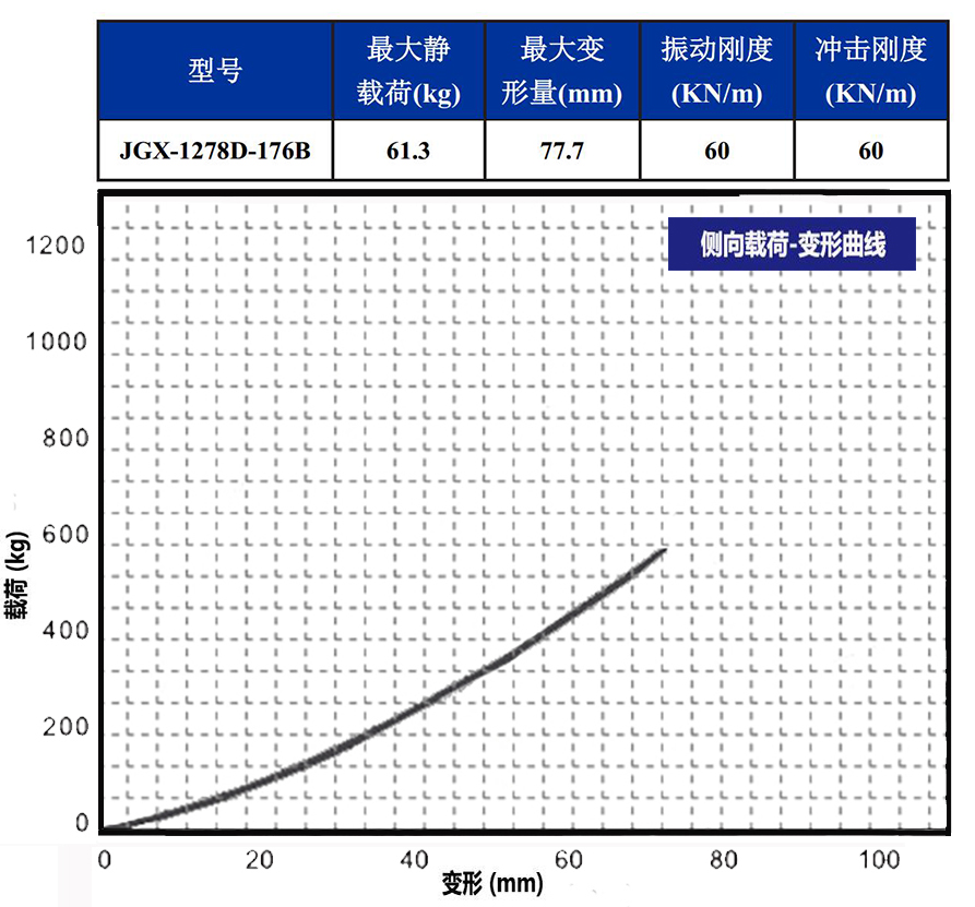 JGX-1278D-176B多应用钢丝绳隔振器