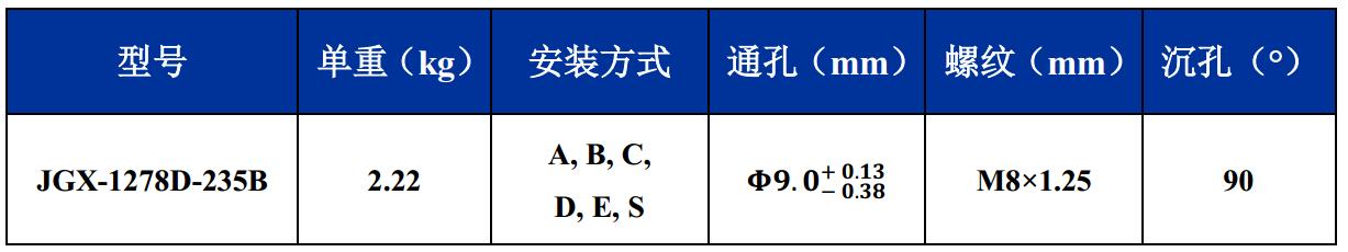 JGX-1278D-235B多应用钢丝绳隔振器尺寸