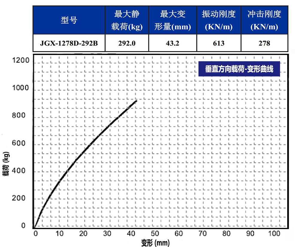 JGX-1278D-292B多应用钢丝绳隔振器垂直载荷变形