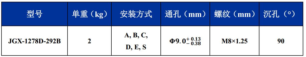 JGX-1278D-292B多应用钢丝绳隔振器尺寸