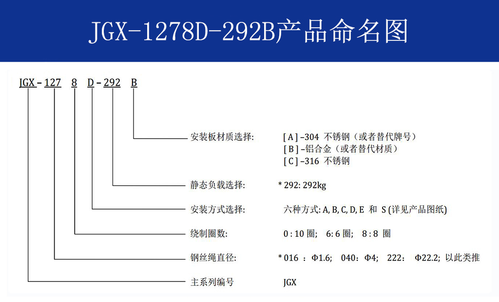 JGX-1278D-292B多应用钢丝绳隔振器命名