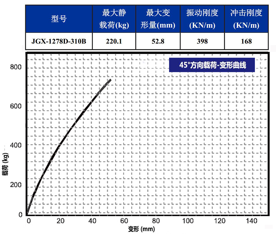 JGX-1278D-310B多应用钢丝绳隔振器