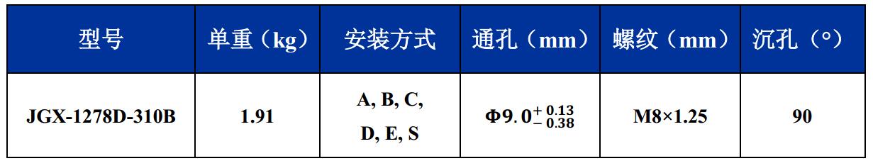 JGX-1278D-310B多应用钢丝绳隔振器尺寸