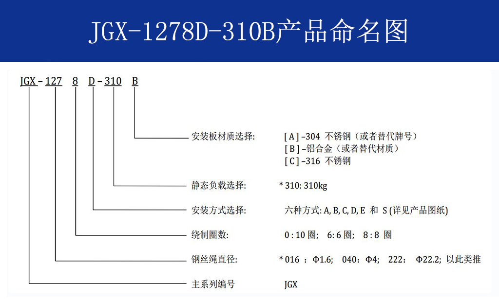 JGX-1278D-310B多应用钢丝绳隔振器命名