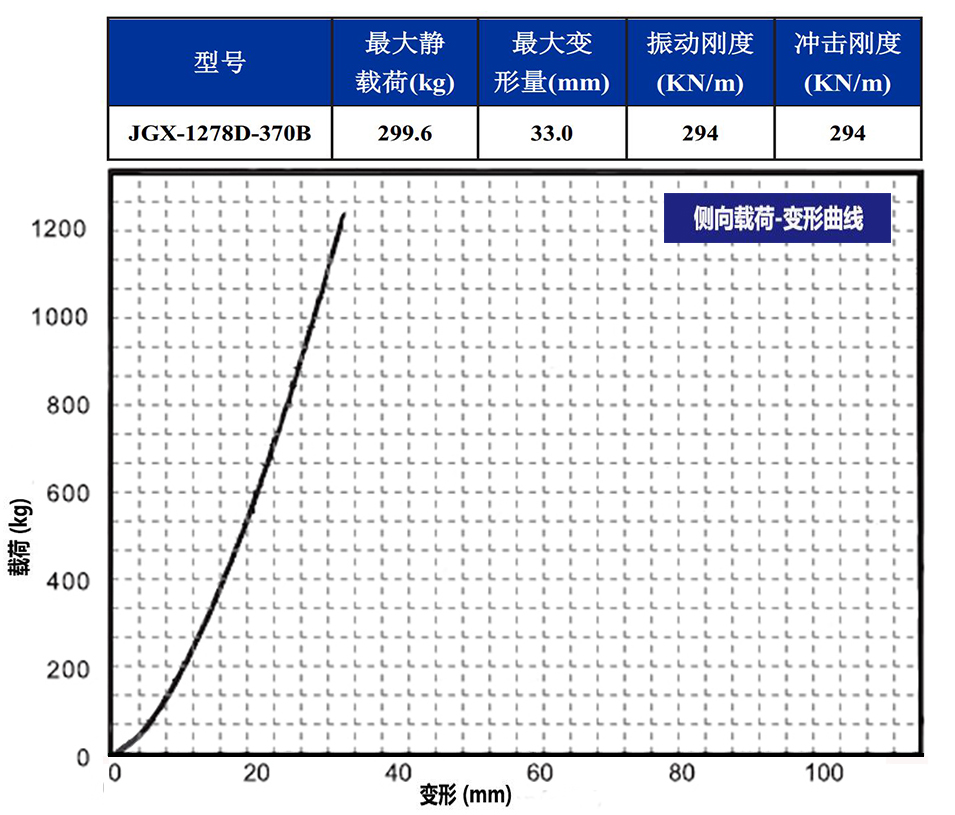 JGX-1278D-370B多应用钢丝绳隔振器