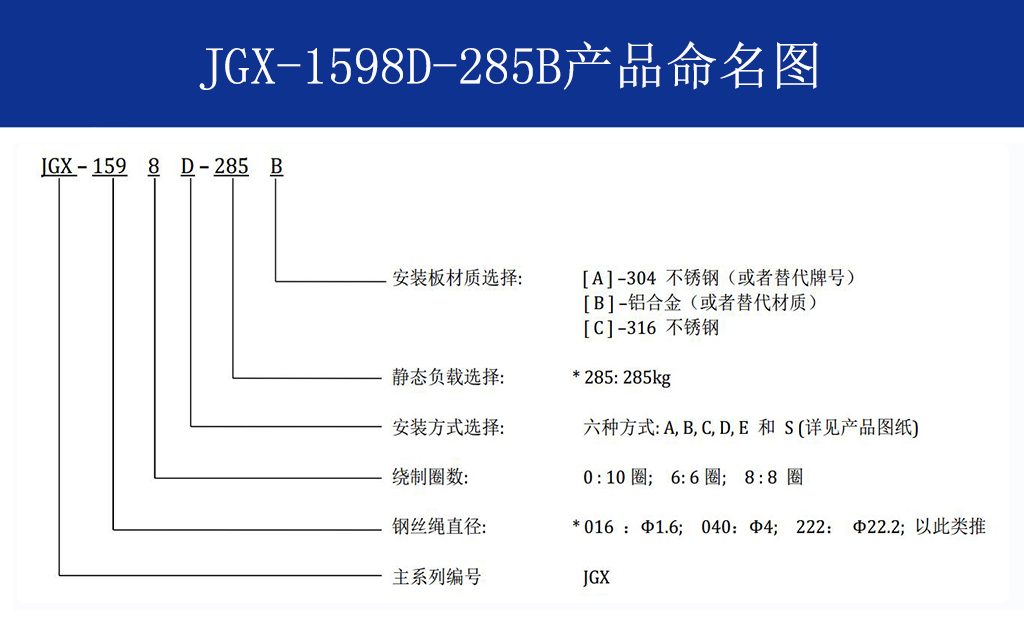 JGX-1598D-285B钢丝绳隔振器命名