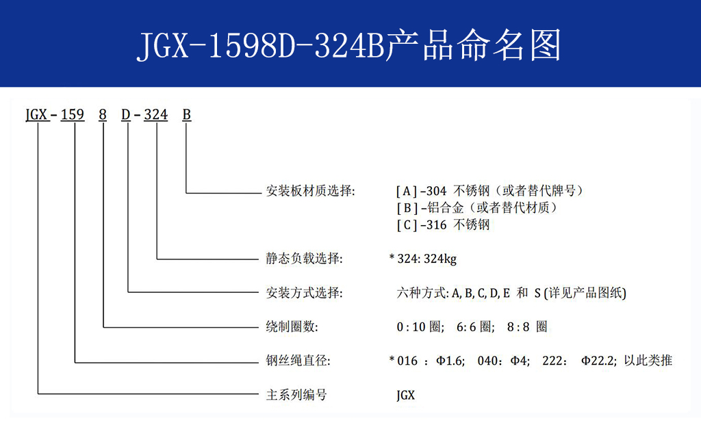 JGX-1598D-324B钢丝绳隔振器命名