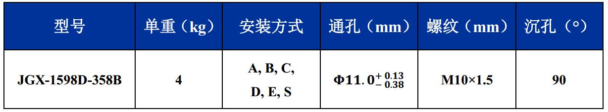 JGX-1598D-358B钢丝绳隔振器尺寸