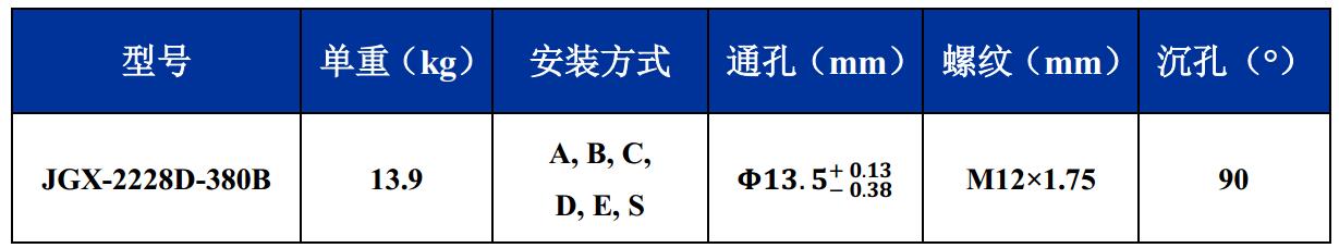 JGX-2228D-380B钢丝绳隔振器尺寸