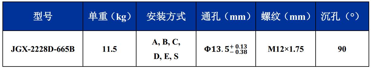 JGX-2228D-665B钢丝绳隔振器尺寸