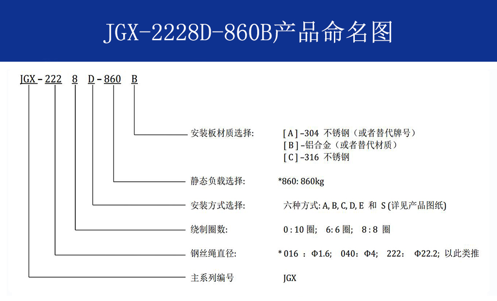 JGX-2228D-860B钢丝绳隔振器命名