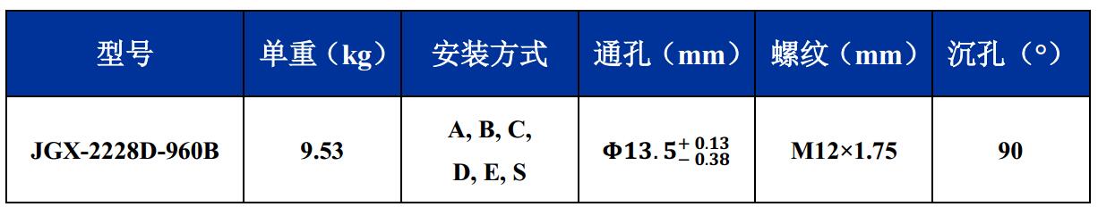 JGX-2228D-960B多应用钢丝绳隔振器尺寸