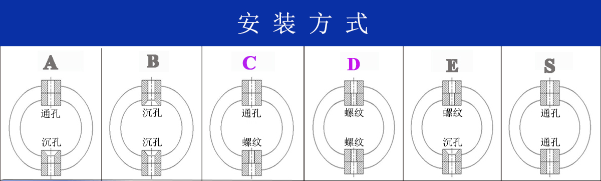 JGX-2228D-1250B钢丝绳隔振器安装方式