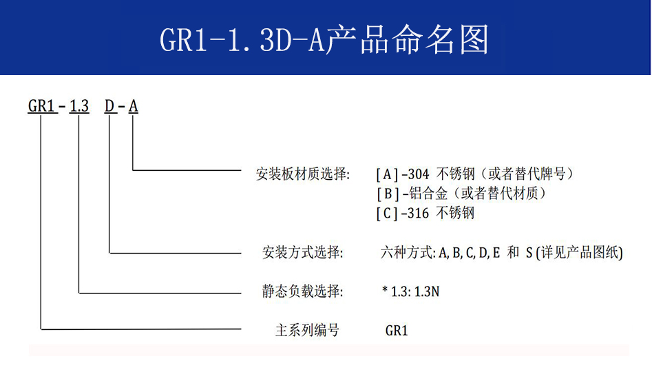 GR1-1.3D-A航拍摄影隔振器命名
