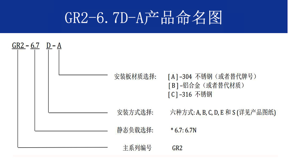 GR2-6.7D-A航拍摄影隔振器