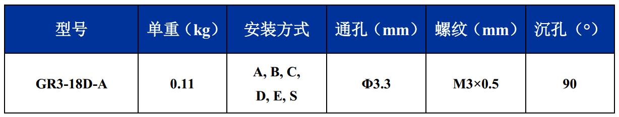 GR3-18D-A航拍摄影钢丝绳隔振器尺寸