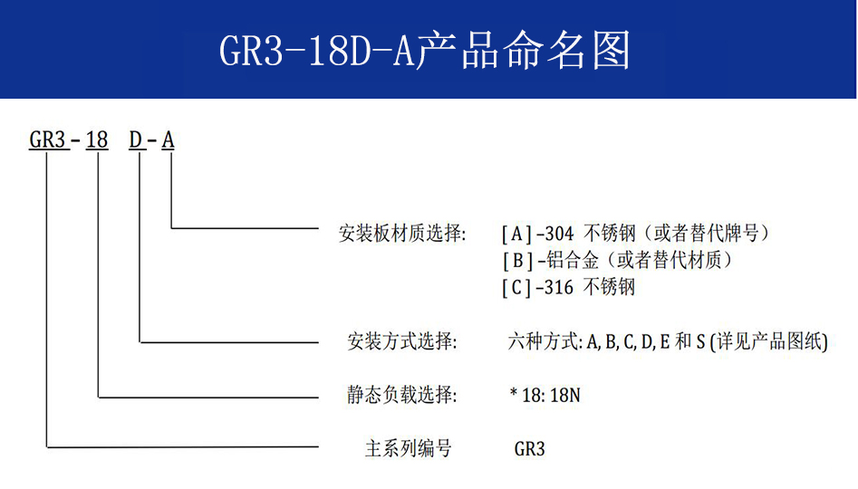 GR3-18D-A航拍摄影钢丝绳隔振器命名