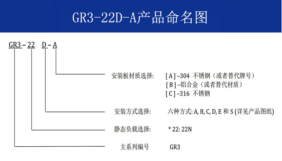 GR3-22D-A航拍摄影钢丝绳隔振器命名