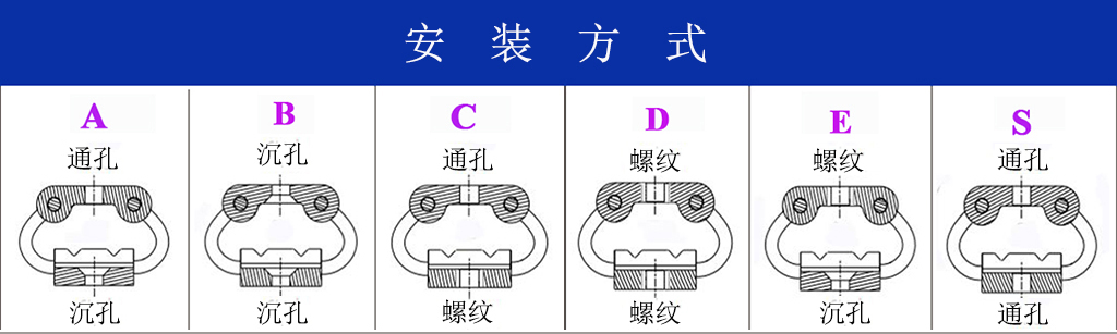 GR4-6.7D-A航拍摄影钢丝绳隔振器安装方式