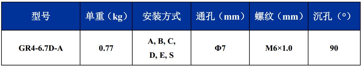 GR4-6.7D-A航拍摄影钢丝绳隔振器尺寸