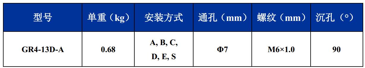 GR4-13D-A航拍摄影钢丝绳隔振器尺寸