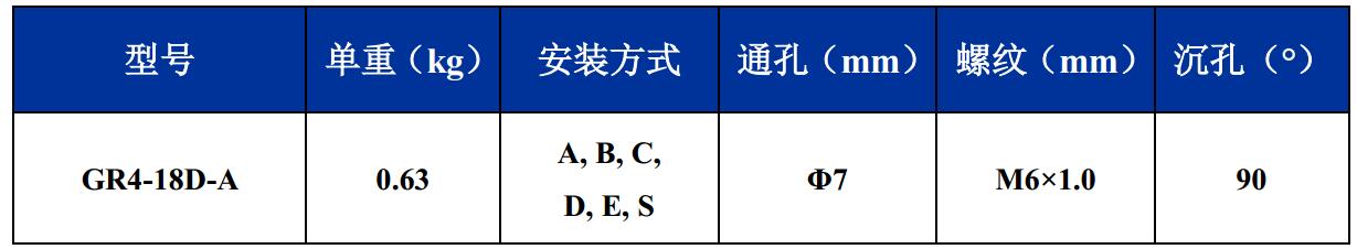 GR4-18D-A航拍摄影钢丝绳隔振器尺寸