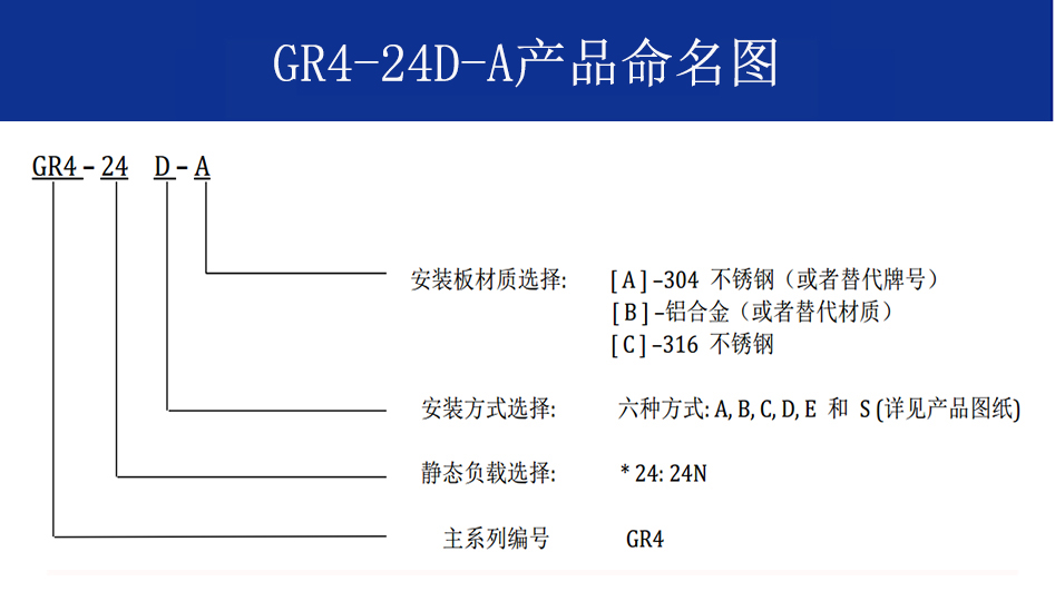 GR4-24D-A航拍摄影隔振器命名