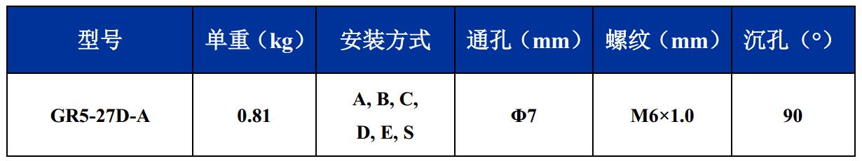 GR5-27D-A航拍摄影钢丝绳隔振器