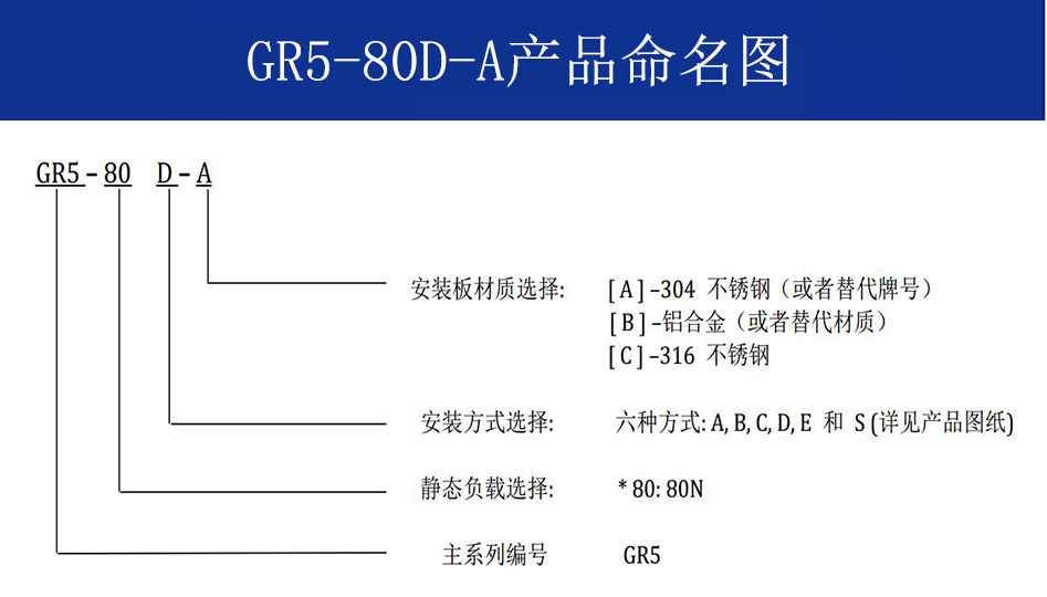 GR5-80D-A航拍摄影隔振器命名