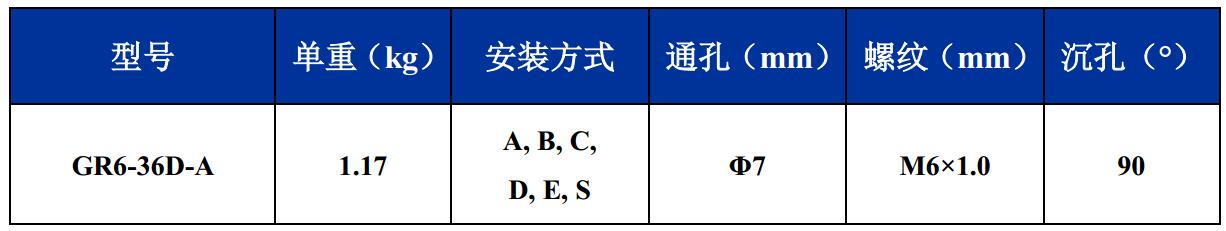 GR6-36D-A航拍摄影钢丝绳隔振器尺寸