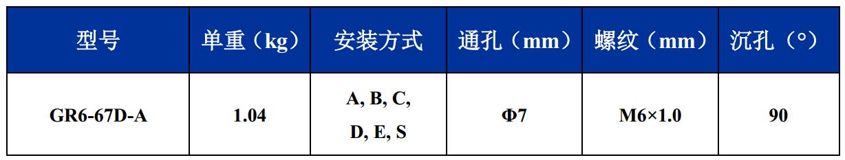 GR6-67D-A航拍摄影钢丝绳隔振器