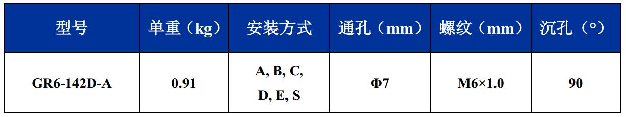 GR6-142D-A航拍摄影钢丝绳隔振器