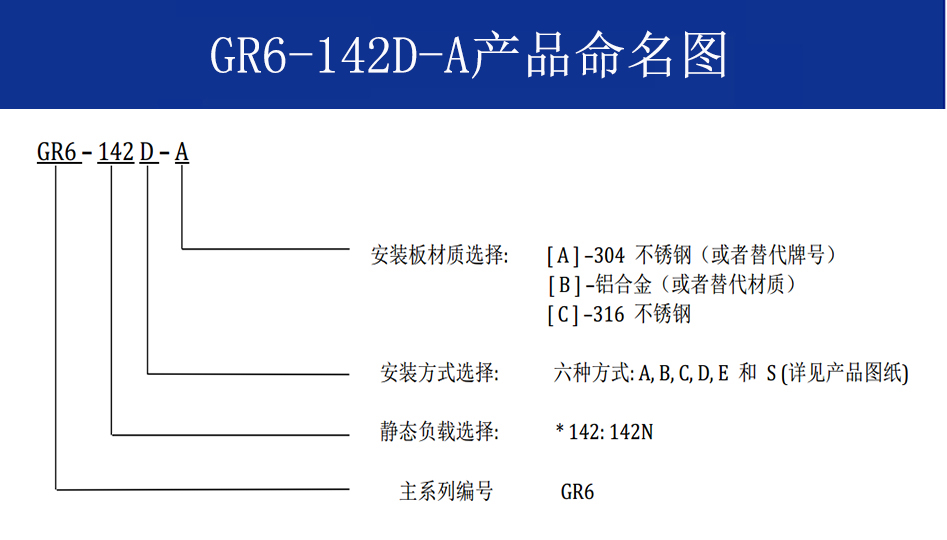 GR6-142D-A航拍摄影钢丝绳隔振器