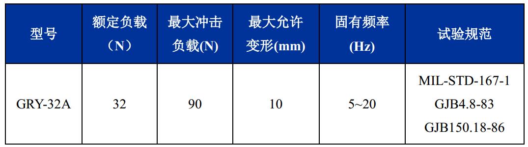 GRY-32A轻型舰载钢丝绳隔振器载荷变形