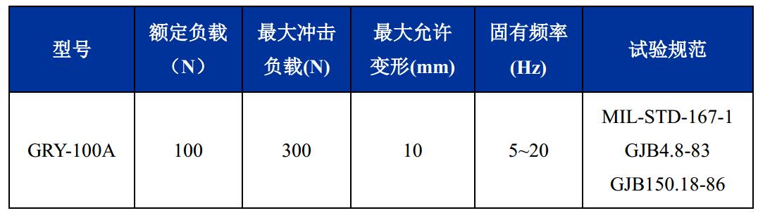 GRY-100A轻型舰载钢丝绳隔振器技术参数