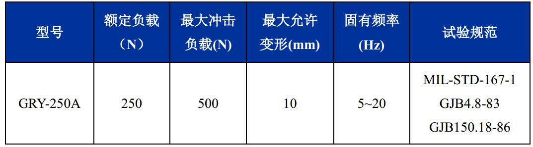 GRY-250A轻型舰载钢丝绳隔振器载荷变形