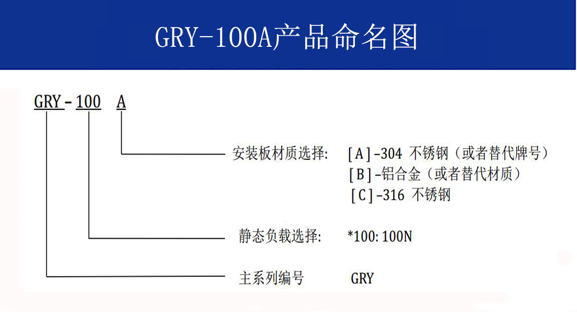 GRY-100A轻型舰载钢丝绳隔振器命名