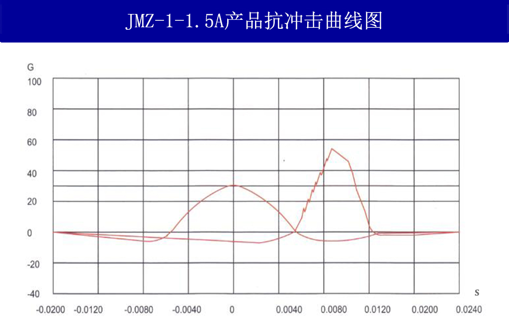 JMZ-1-1.5A摩擦阻尼隔振器抗冲击曲线图