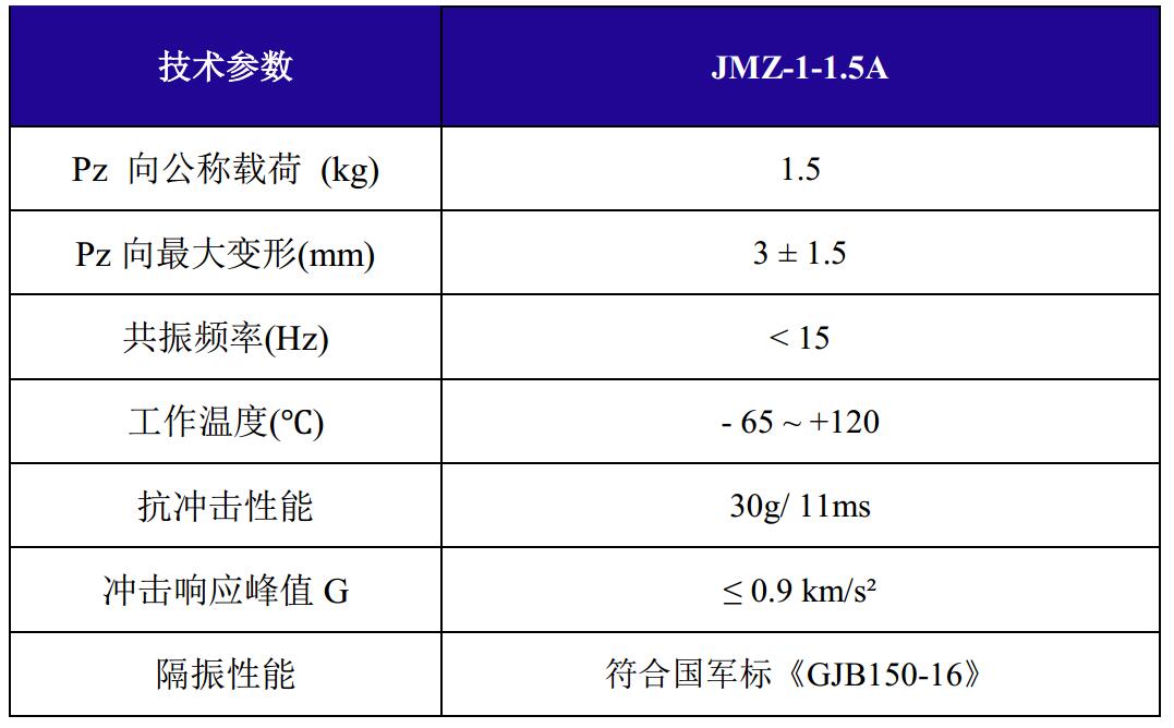 JMZ-1-1.5A摩擦阻尼隔振器技术参数