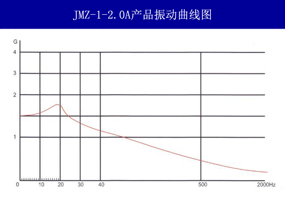 JMZ-1-2.0A摩擦阻尼隔振器振动曲线图