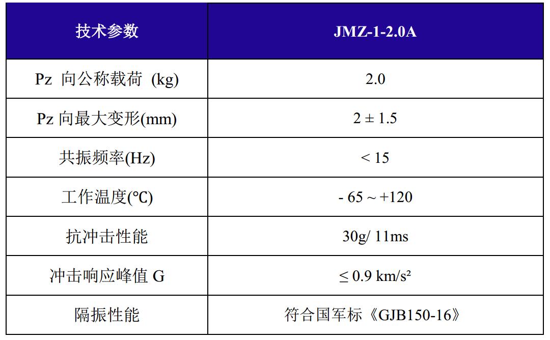 JMZ-1-2.0A摩擦阻尼隔振器技术参数