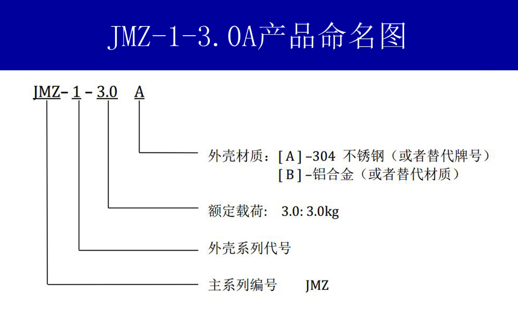 JMZ-1-3.0A摩擦阻尼隔振器命名