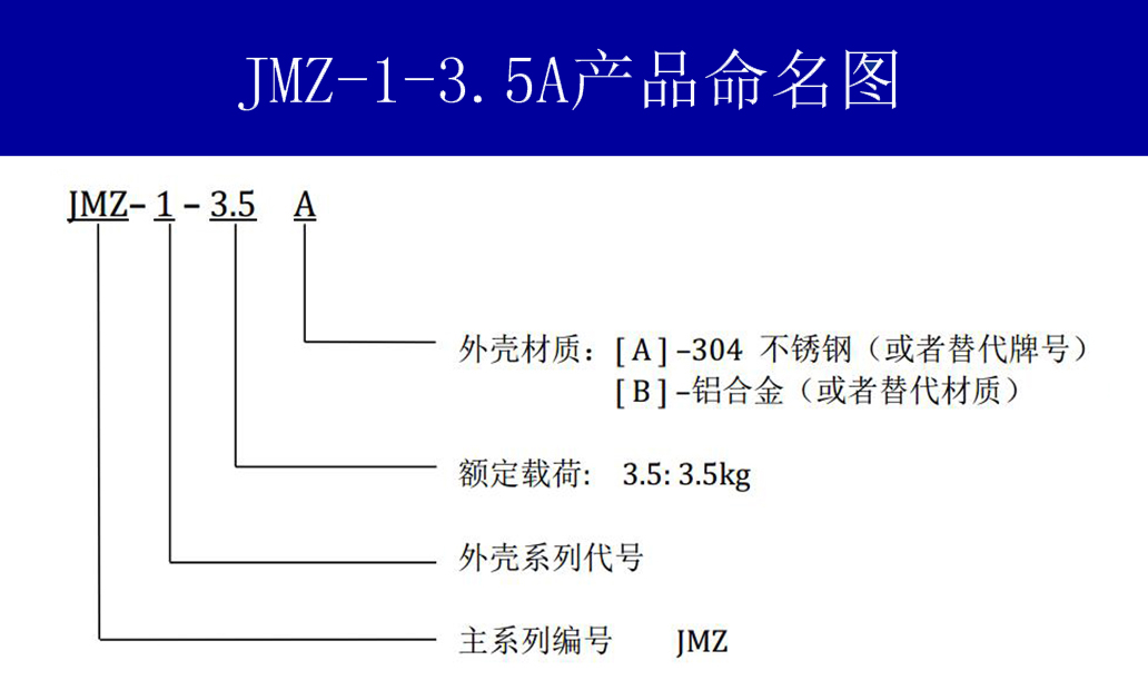 JMZ-1-3.5A摩擦阻尼隔振器结构命名