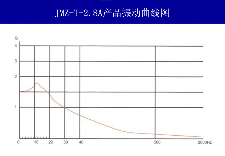 JMZ-T-2.8A摩擦阻尼隔振器振动曲线图
